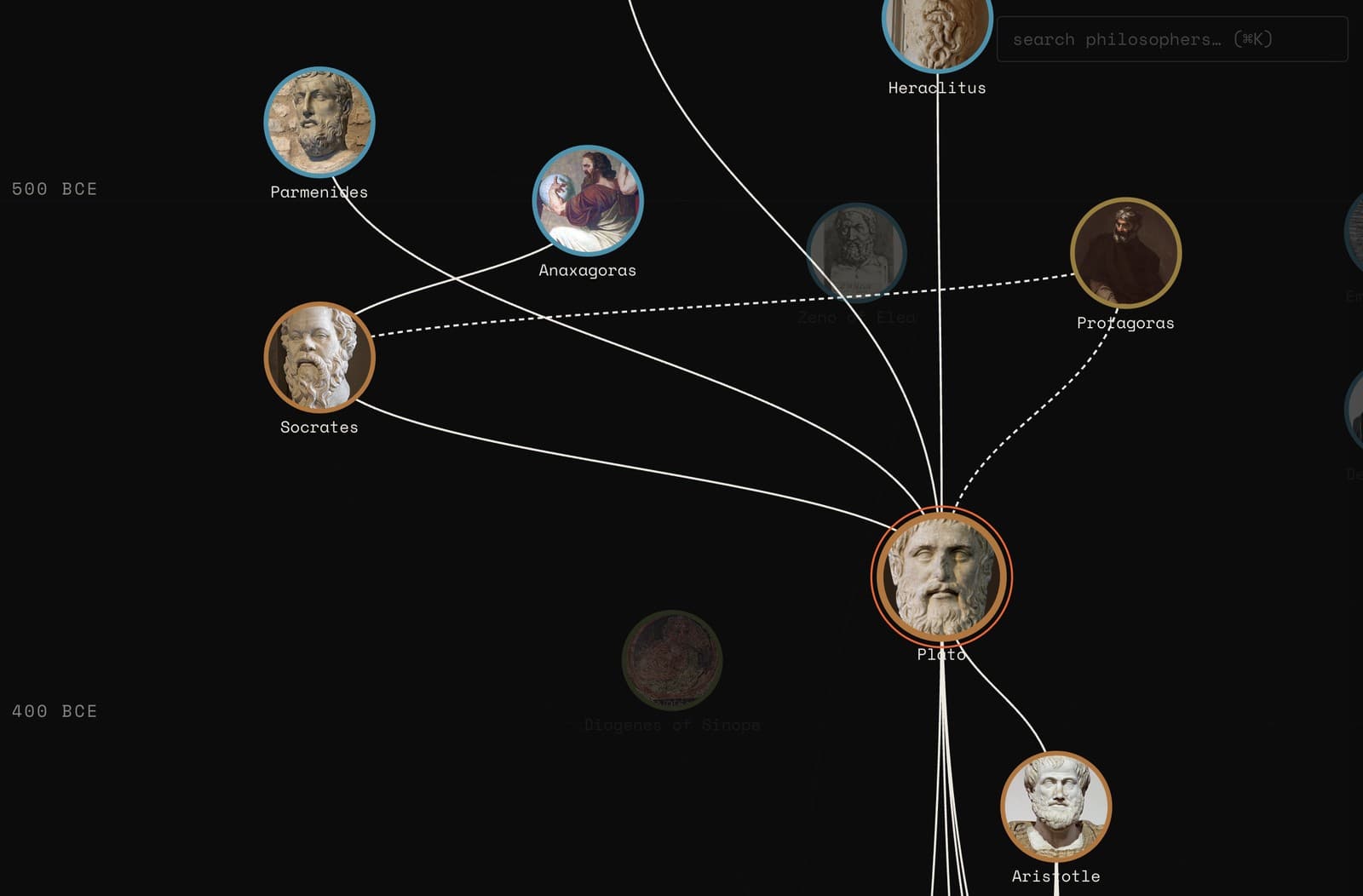 Map of Philosophy